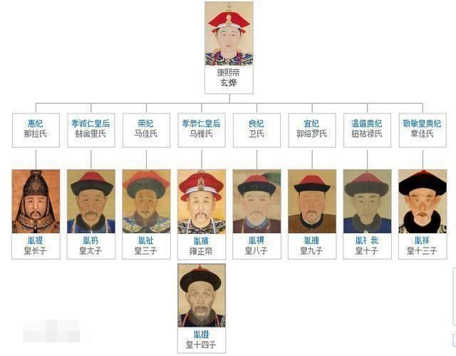 雍正当皇帝后，八爷、九爷、十爷下场如何?并不是电视剧中结局?