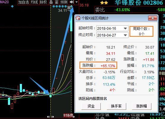 国产芯片又一龙头发迹，神秘机构增持580万股封妖，将赶超华锋股