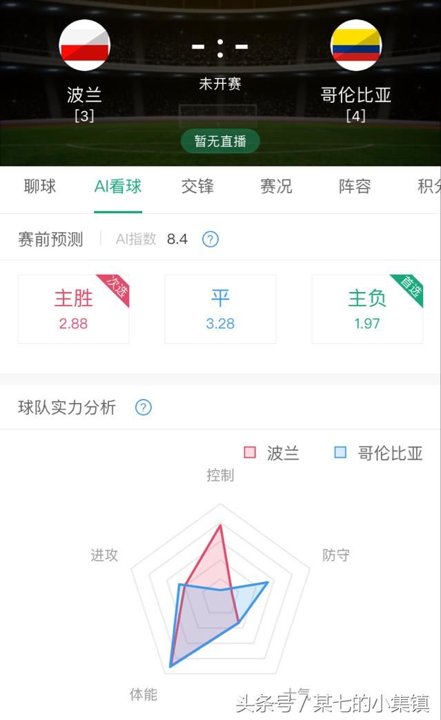 2018世界杯H组第二轮:波兰VS哥伦比亚,赛前分