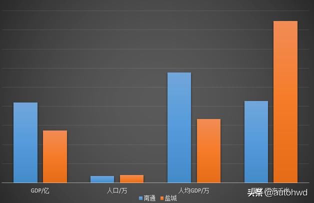 盐城市各市gdp_盐城市各县地图