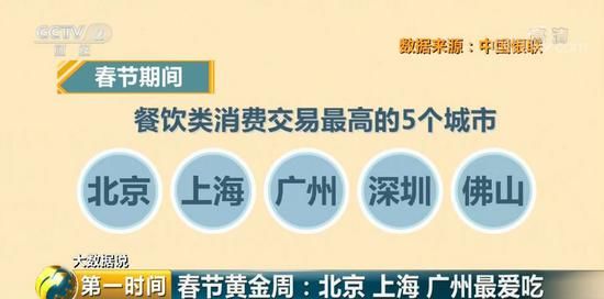 中国最能花钱城市是哪个城市?中国最能花钱城市排名