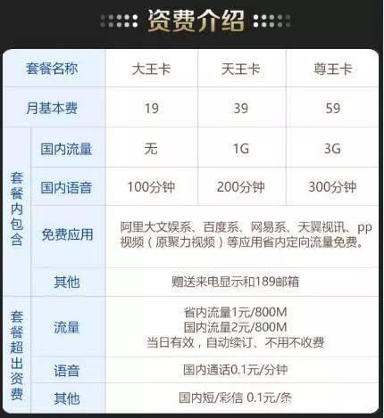 不限量的流量卡真能随便用吗？你开什么玩笑，坑死你！