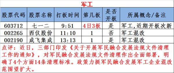 图说涨停:上海国企改革概念股逆势崛起 下一个轮到它