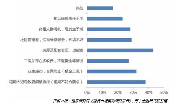 房地产数十年未有之变局!未来你无需纠结租房还是买房