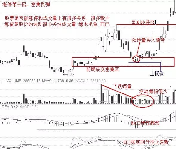 涨停实战十二招