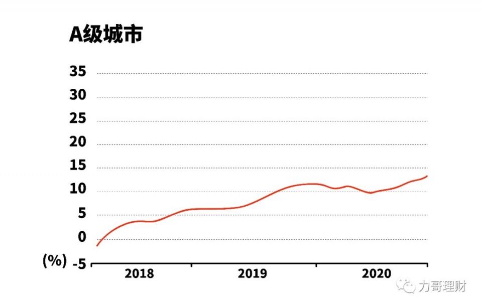 未来3年房价走势的预测，铁定准!