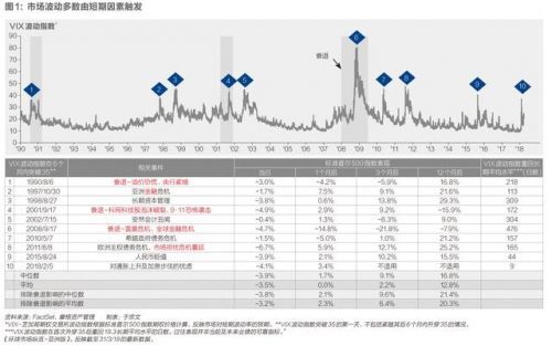 全球市场拐点已然来临?