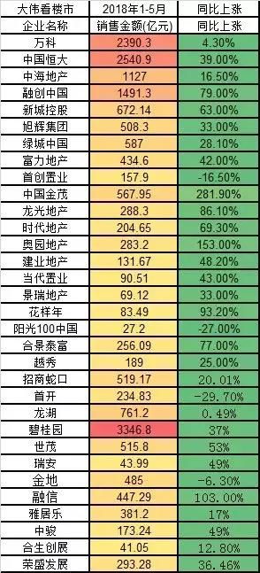 摇号下，市场升温，购房者如何办?