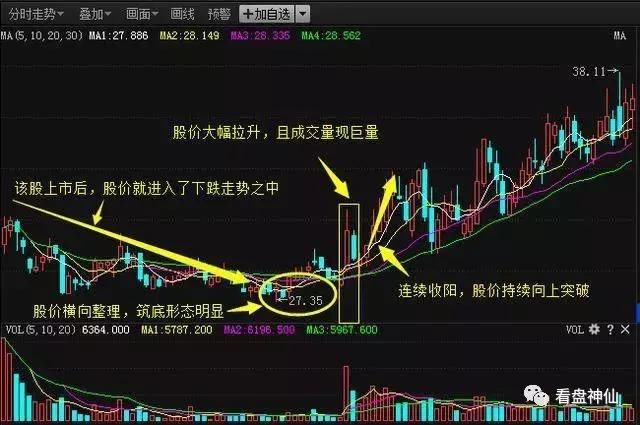 一名退役教师忠告：一旦遇到KDJ指标以下的形态，跟进股价起涨