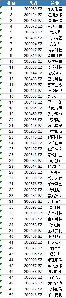 创业板疯涨：此刻像极2013，那一年涨80%，两年半飙涨400%