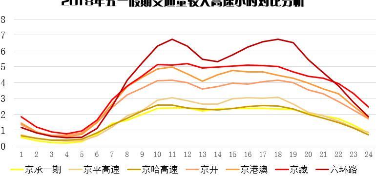 注意啦!五一小长假高速公路免费时间确定