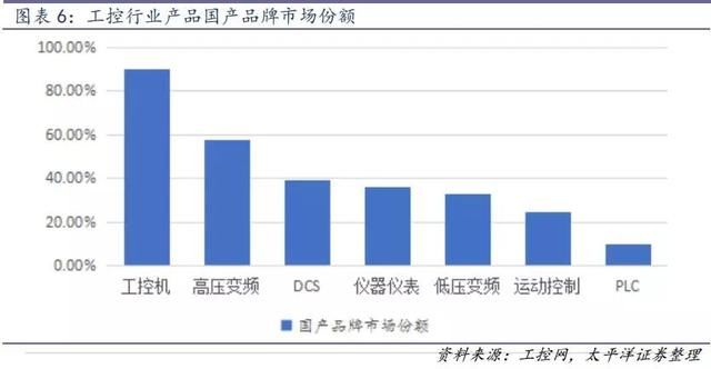 屏下指纹识别技术渐成趋势，产业链上哪些企业是龙头？