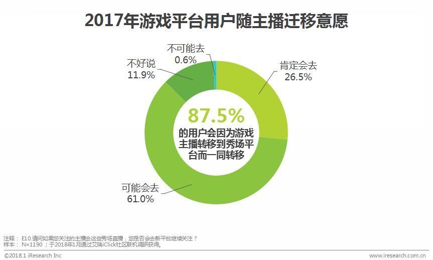 中国电竞行业:门槛更低、更娱乐化的产品将会受到主流市场欢迎
