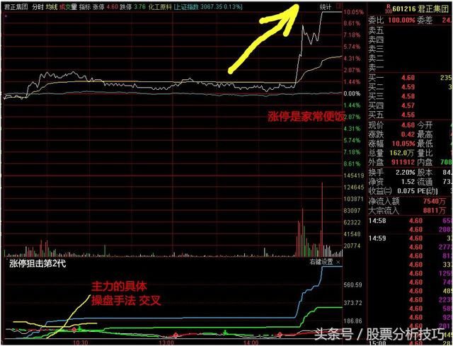 手把手教您狙击涨停，少走20年弯路！