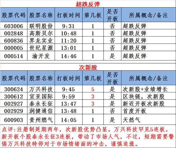 图说涨停:炒地图行情再起 次新股强者恒强