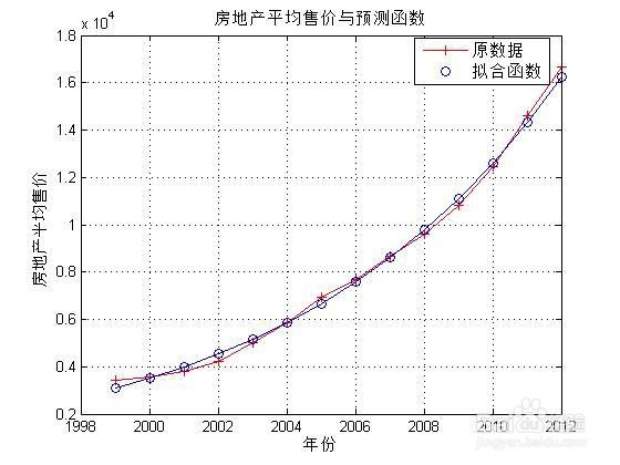 matlab中非线性负载怎么搭_非线性负载(2)