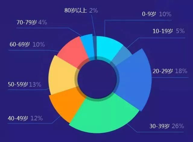 网上预约挂号有多方便?浙江预约诊疗平台年度