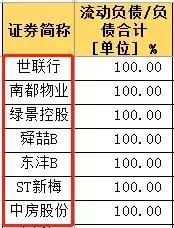 不少房企已处于危险边缘……