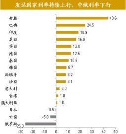 全球股市剧烈调整尚不足以影响经济基本面全球资产价格