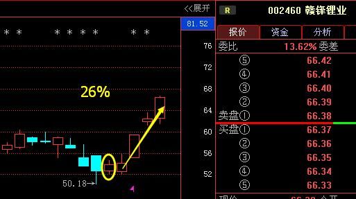 广州一老股民说破股市:月线选股黄金口诀,牢记7句实现百亿梦想
