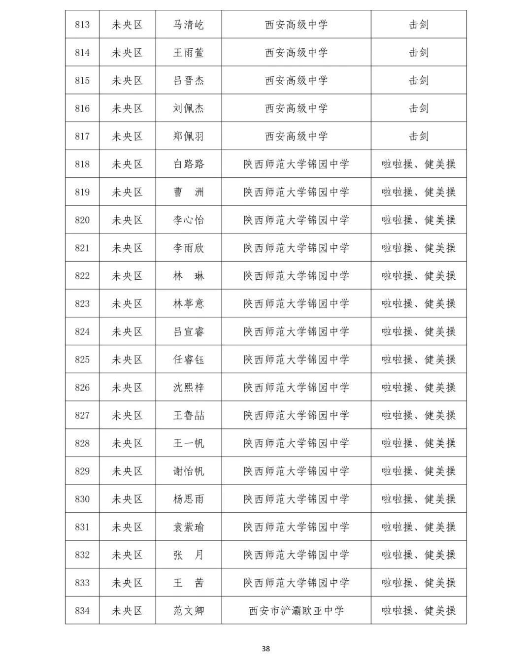 2019西安中考体育高水平学生运动员免试名单