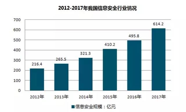 无信息安全，无国家边界！“芯痛”之后 信息安全替代就此开始