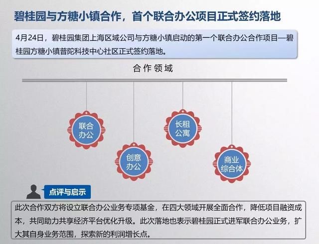 商业地产月报:写字楼销售面积同比继续下降，碧桂园联手方糖小镇