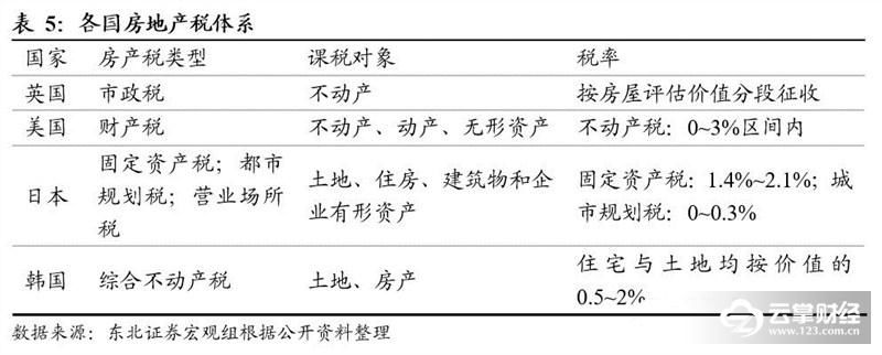 房产税与房地产税的一字之差，你知道多少?