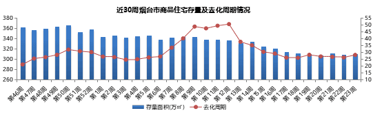 全国首套房利率连涨17个月 烟台六区住宅均价上周破万