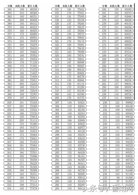 重磅!临沂中考成绩出炉!考生赶紧查询成绩!(附