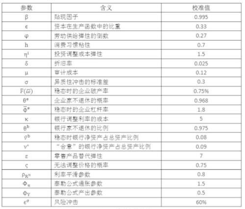 央行工作论文:负利率政策可纳入正常的货币政策工具箱