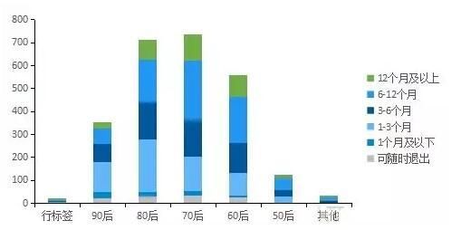 网贷行业的投资人，最有钱的是哪种？