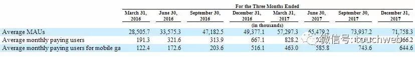 A站要倒闭了B站去冲刺IPO：腾讯持股5% 主要营收来自游戏