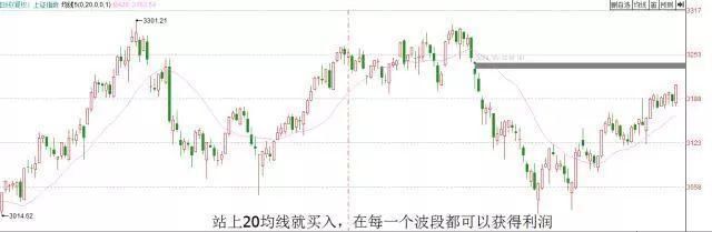 一个专业交易者的操盘感悟：炒股多年只买一种股票，值得读百遍