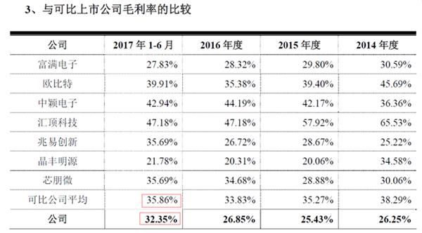 苦等6年 这家给马云设计过大楼的公司终于闯进A股