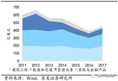 工程机械行业专题卡特彼勒全年业绩超预期，全球工程机械复苏正当