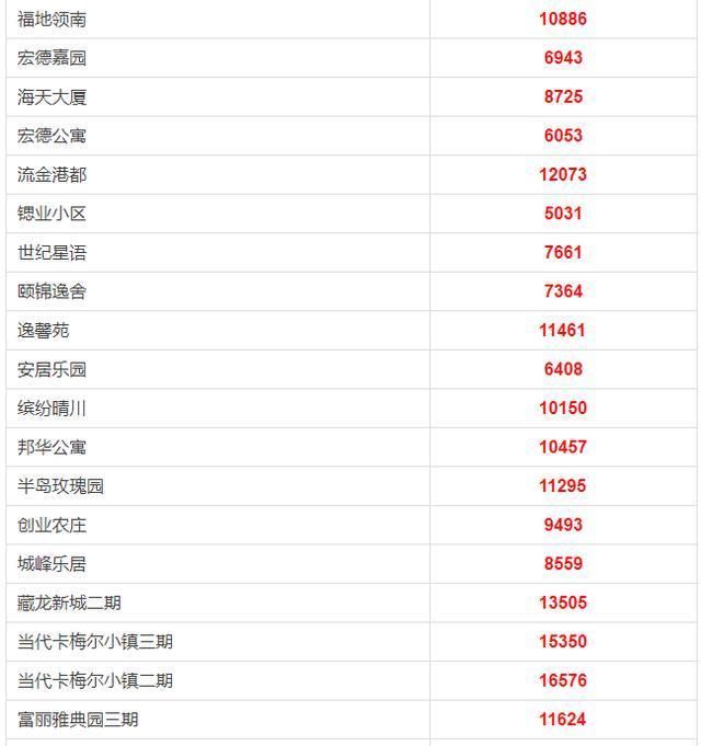 江夏区2018年2月房价出炉 二手房均价 11273元\/m?