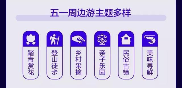 《2019五一小长假出游趋势报告》:假期扩容