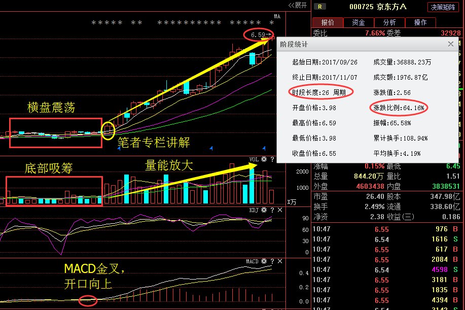 王者荣耀+盐湖提取 再度席卷A股,11月赶超京东