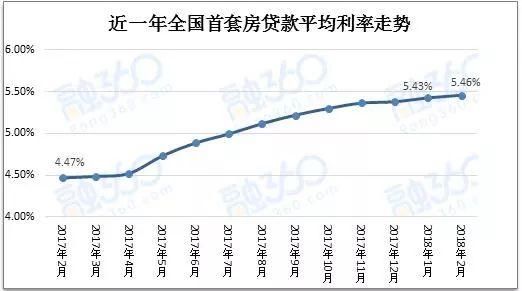 南宁房贷利率普遍上浮，刚需此时是否还要出手买房?