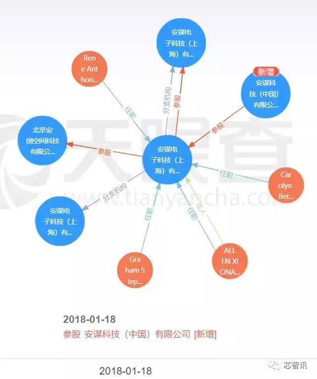 Arm中国最快年内将登陆A股市场?官方独家回应!