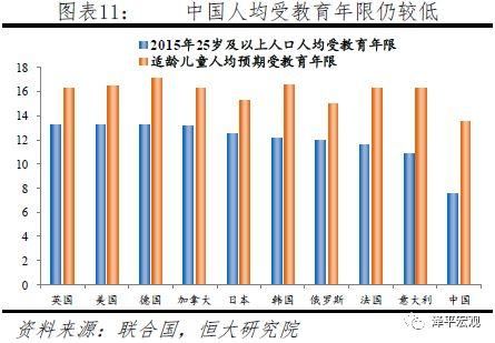 年轻人口断崖式下跌，未富先老已成事实……