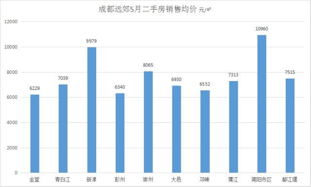 若仅一次机会如何在成都买房?5.15新政后不妨再看地产大佬怎么说