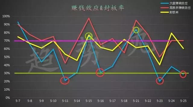 市场情绪该如何把握？