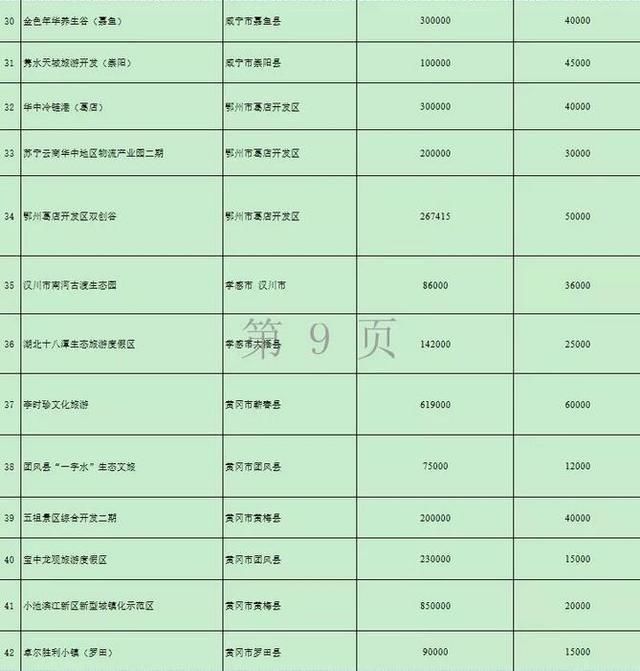 湖北再添两条高速路 万亿项目的开始17市州有份