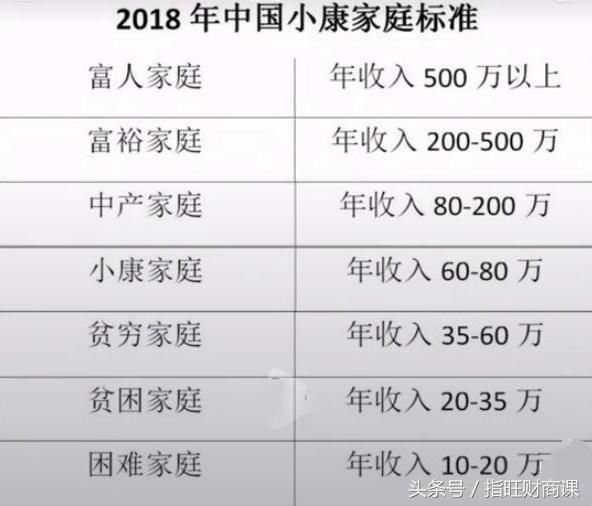 2018年人才需求最旺盛的城市平均月薪，看完又拖后腿了