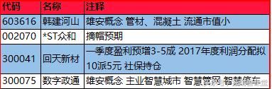 注册制改革的延后并不能真正改变当前的市场状况，请谨慎看多