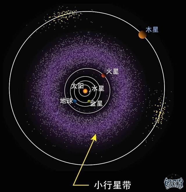 小行星和流星，有什么不同呢？