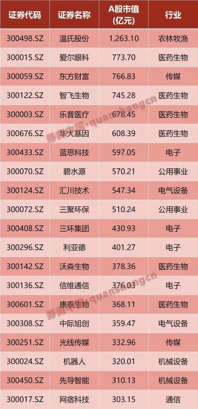 鲜了!下周三打新创业板首只独角兽,这有宁德申