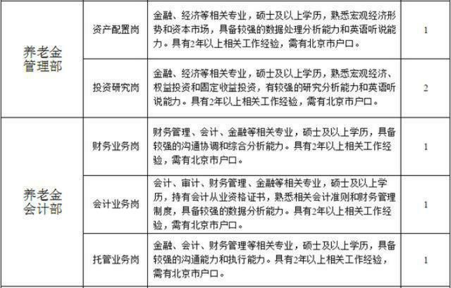 养老金涨幅与gdp_看下自己的工资卡 你的工资涨幅跑赢GDP了吗